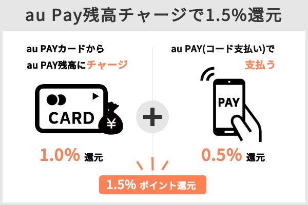 au PAY