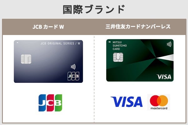 JCBカード,三井住友カード,比較,ブランド