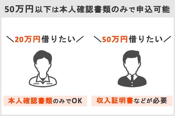 プロミス,収入証明,不要