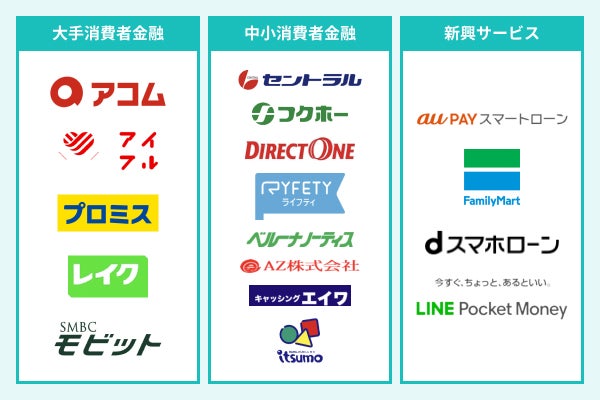 消費者金融おすすめランキング【2025年最新版】人気19社を一覧で徹底比較