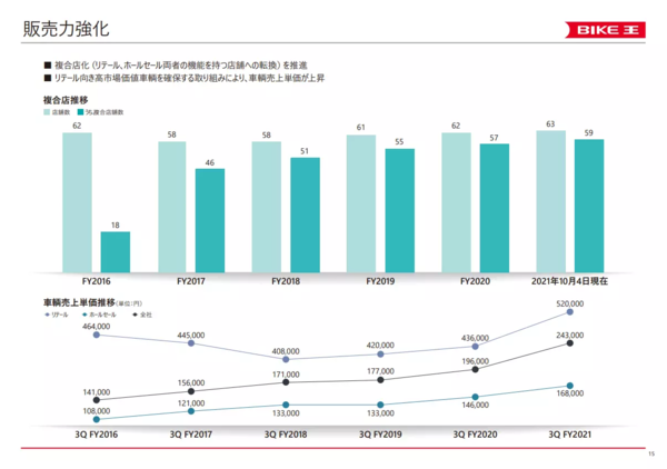 株式会社バイク王&カンパニー
