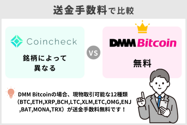 Coincheck（コインチェック）とDMM Bitcoinを送金手数料で比較