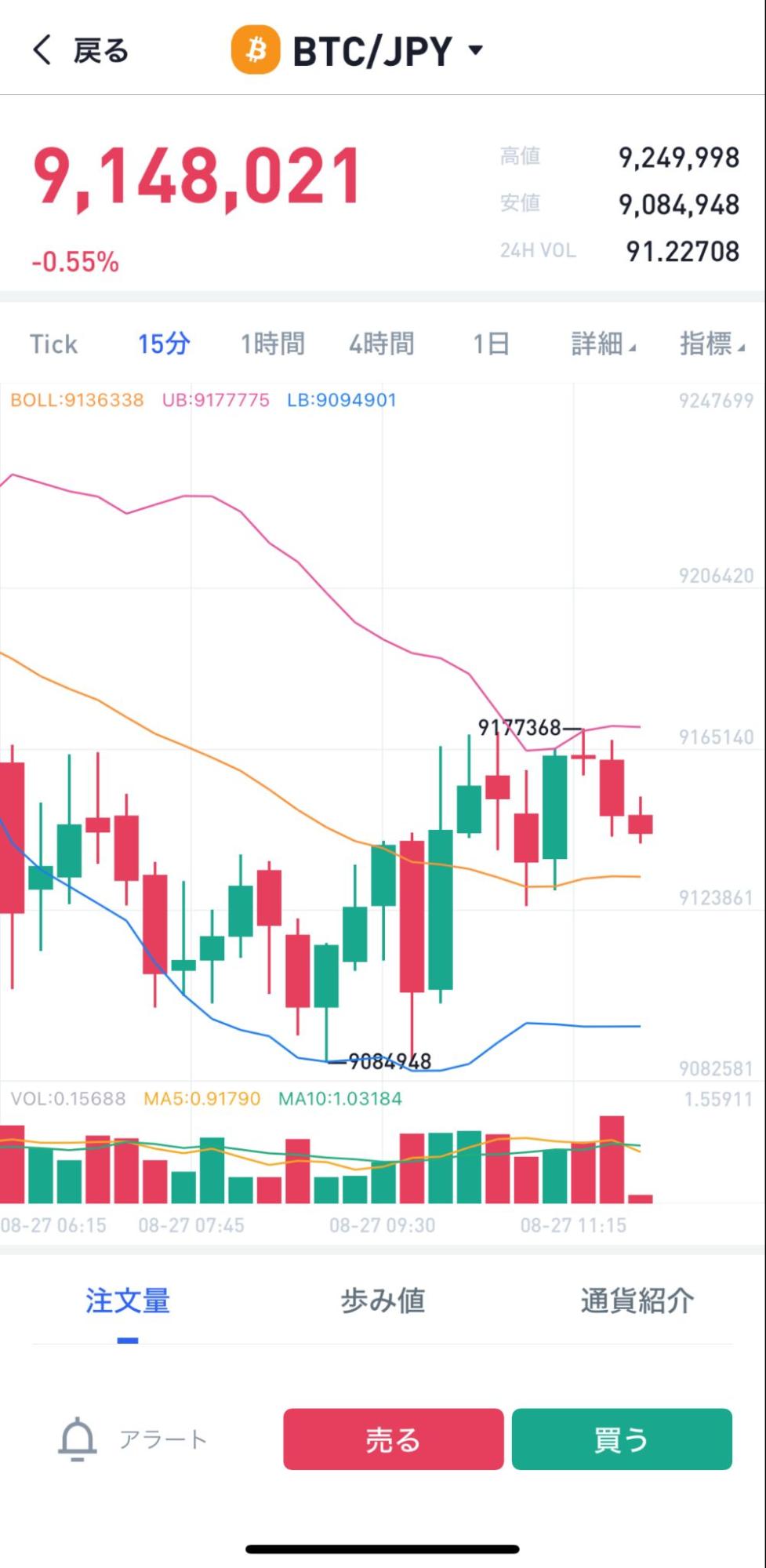 BitTradeアプリ|チャート画面