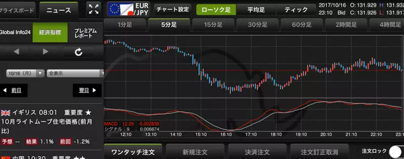 GMO外貨,口コミ記事