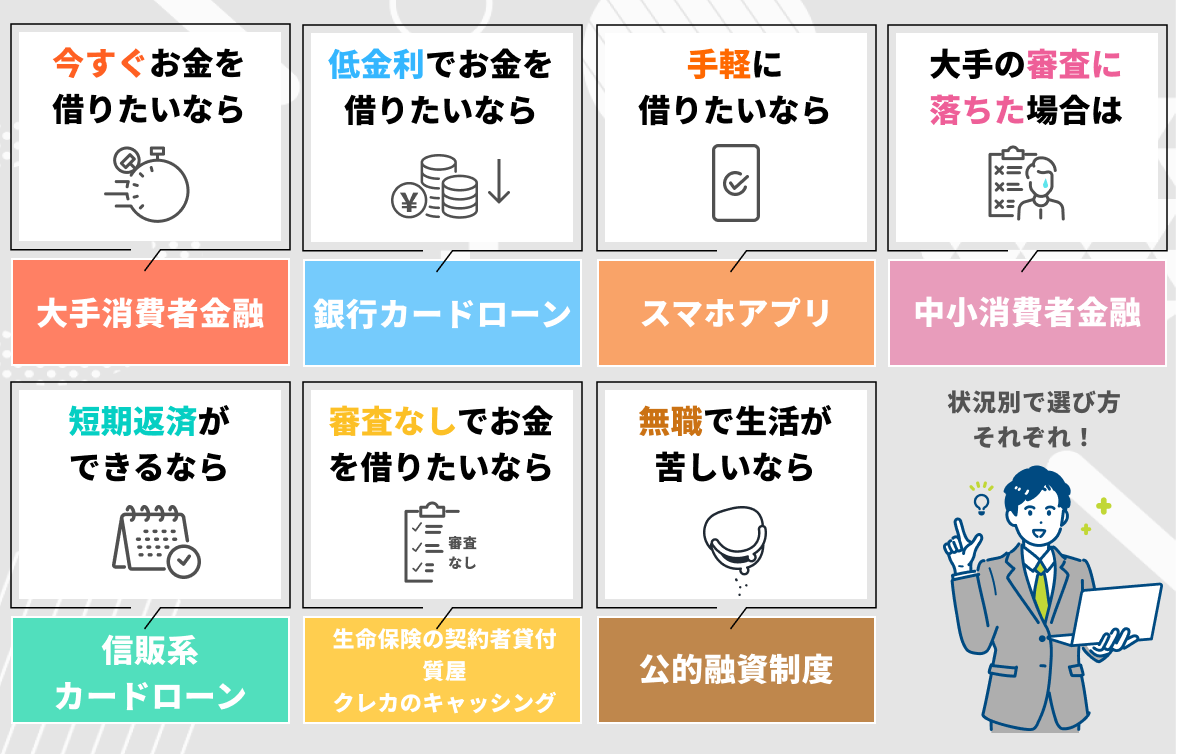 借入経験者アンケート