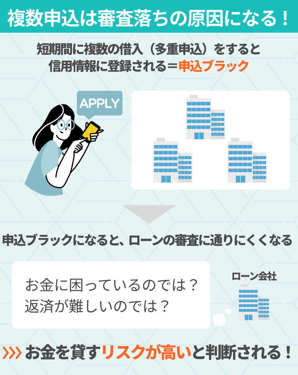複数申込みは審査落ちの原因