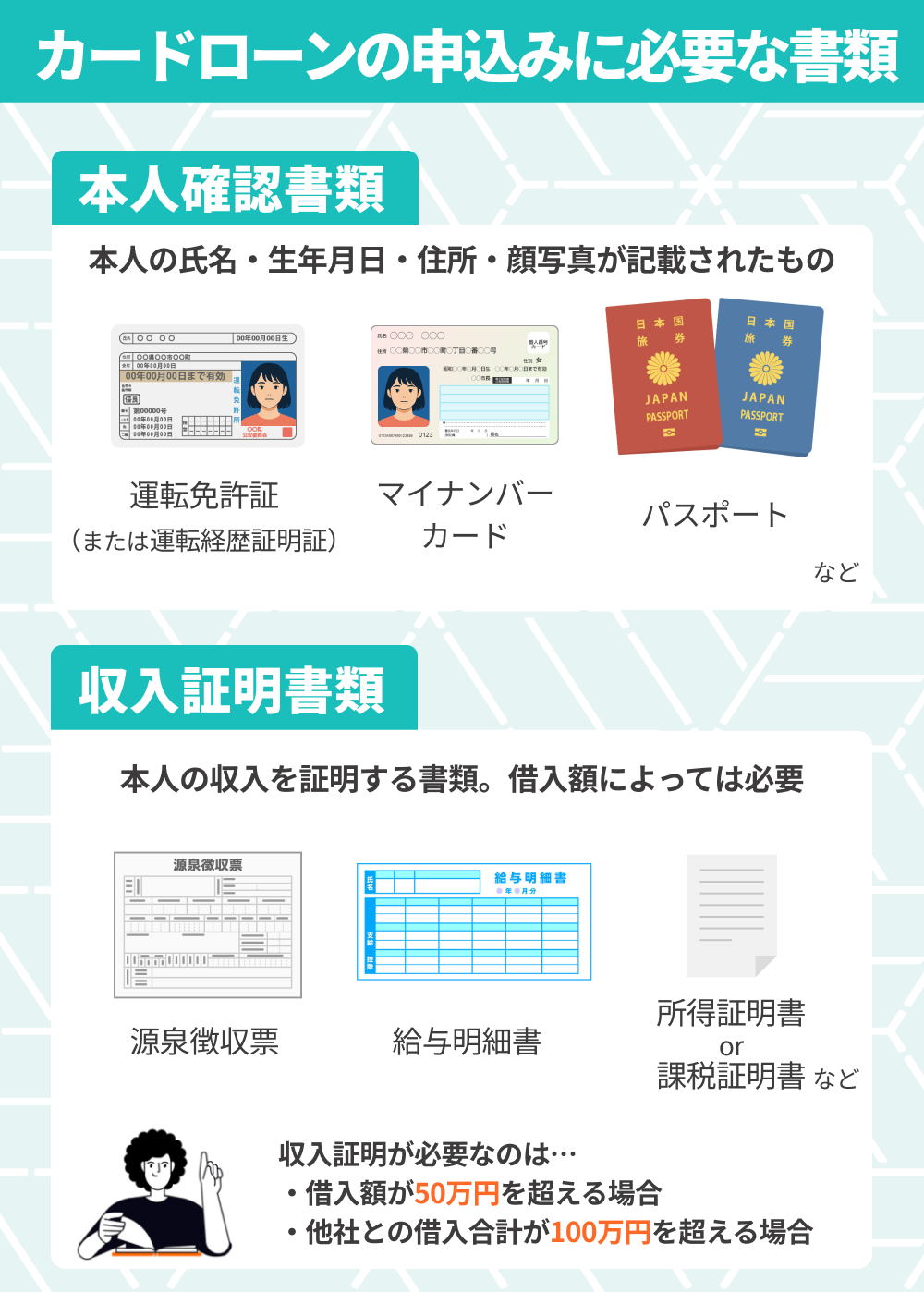 カードローンの申込みに必要な書類