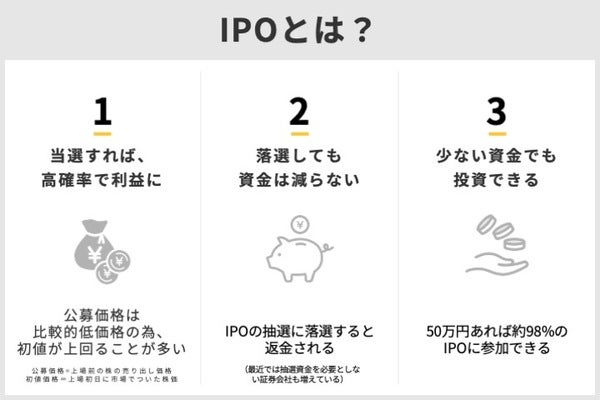 IPOとは,IPO投資とは