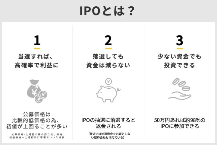 IPO, IPO投資