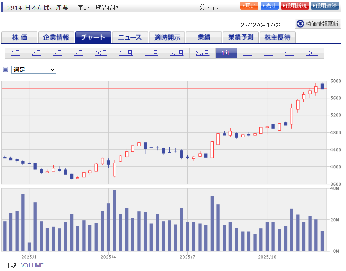 日本たばこ産業