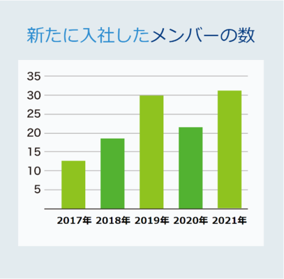 JFRカード社員数