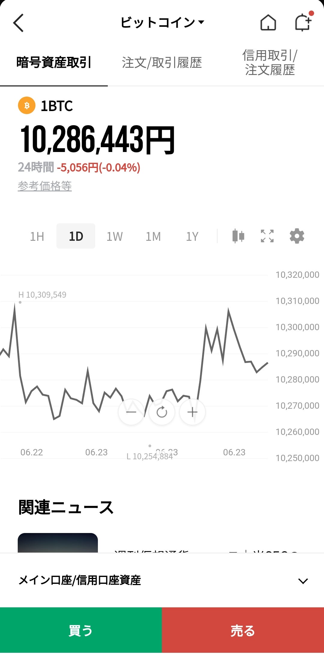 LINE BITMAXアプリ チャート画面