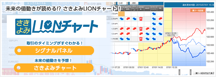 LIONチャート