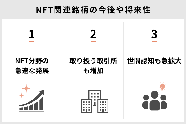 NFT関連銘柄の今後や将来性