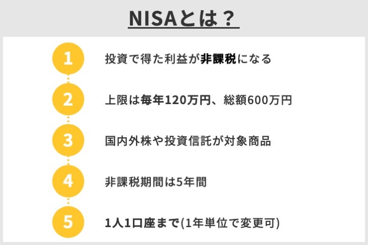 NISAとは