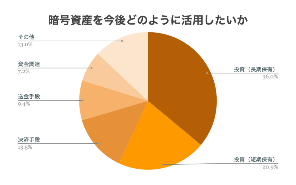 crypto,question8