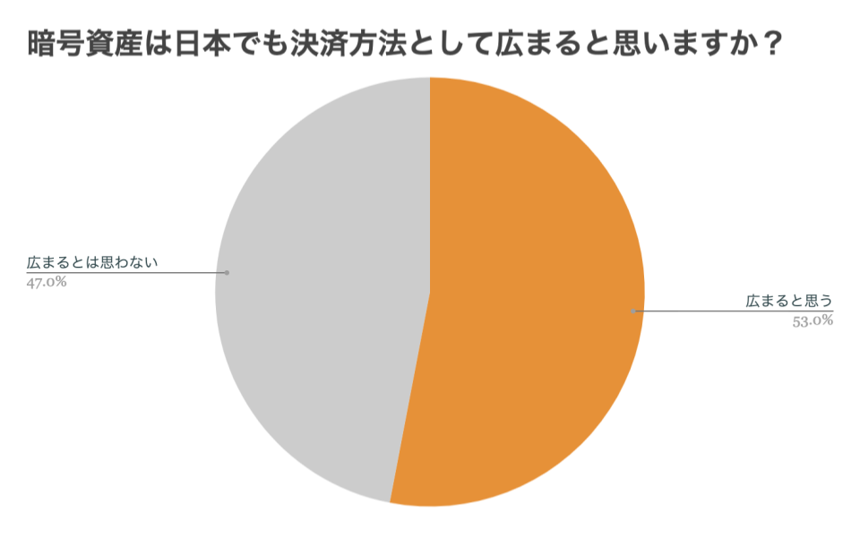 crypto,question9