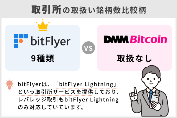 ビットフライヤーとDMM Bitcoinの取引所の取扱い銘柄数比較