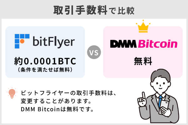 ビットフライヤーとDMM Bitcoinを取引手数料で比較
