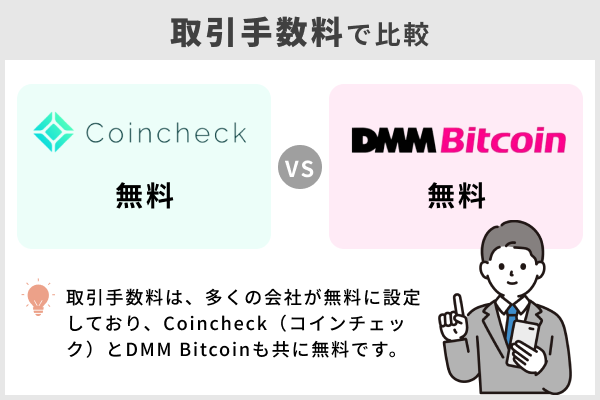 Coincheck（コインチェック）とDMM Bitcoinを取引手数料で比較