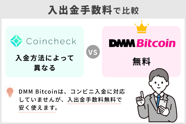 Coincheck（コインチェック）とDMM Bitcoinを入出金手数料で比較