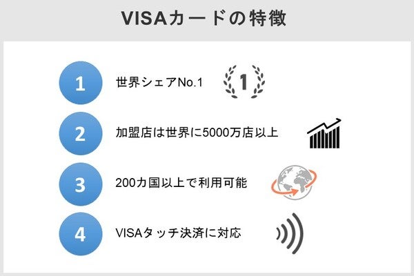 VISAカードの特徴