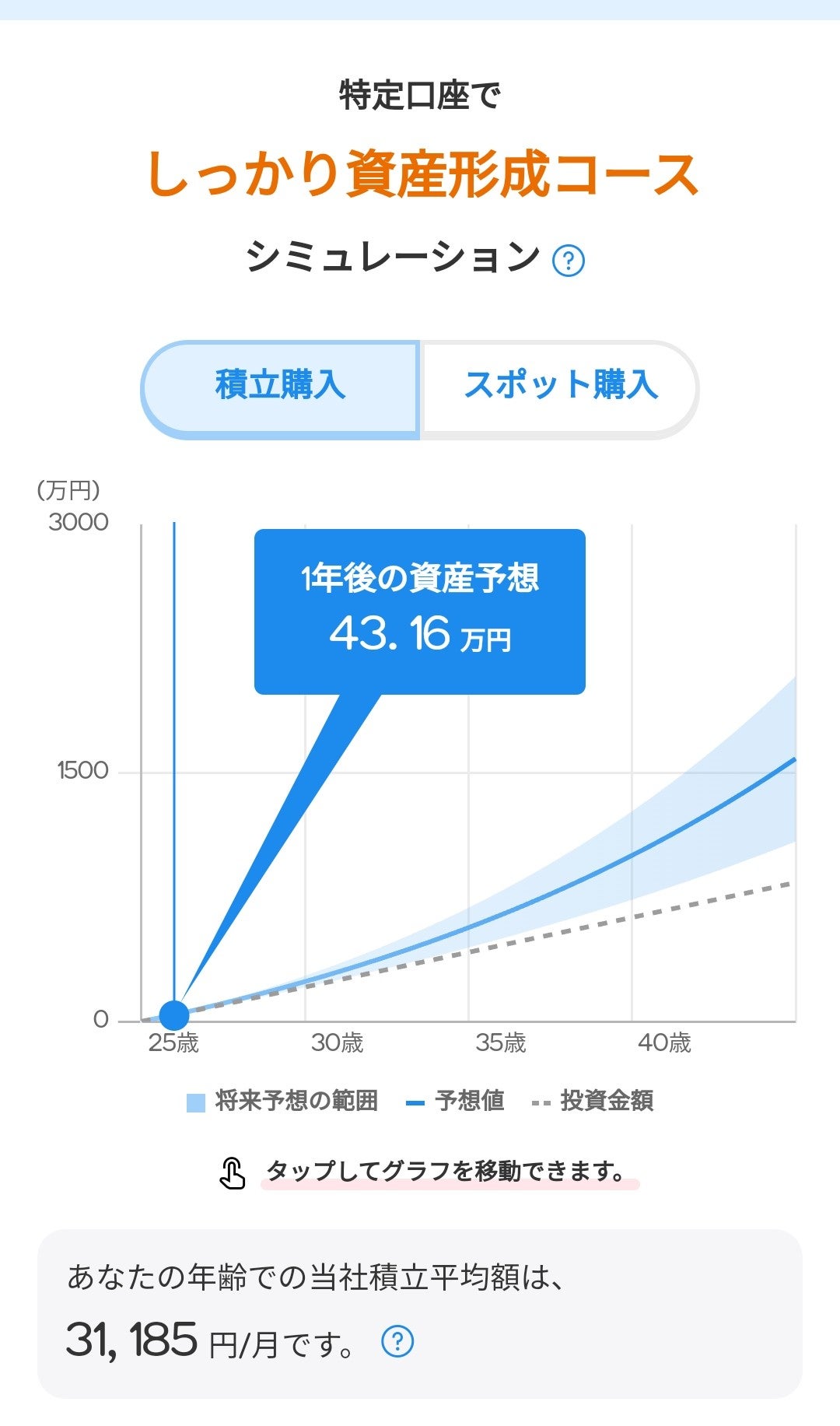 楽天証券のらくらく投資のシミュレーション