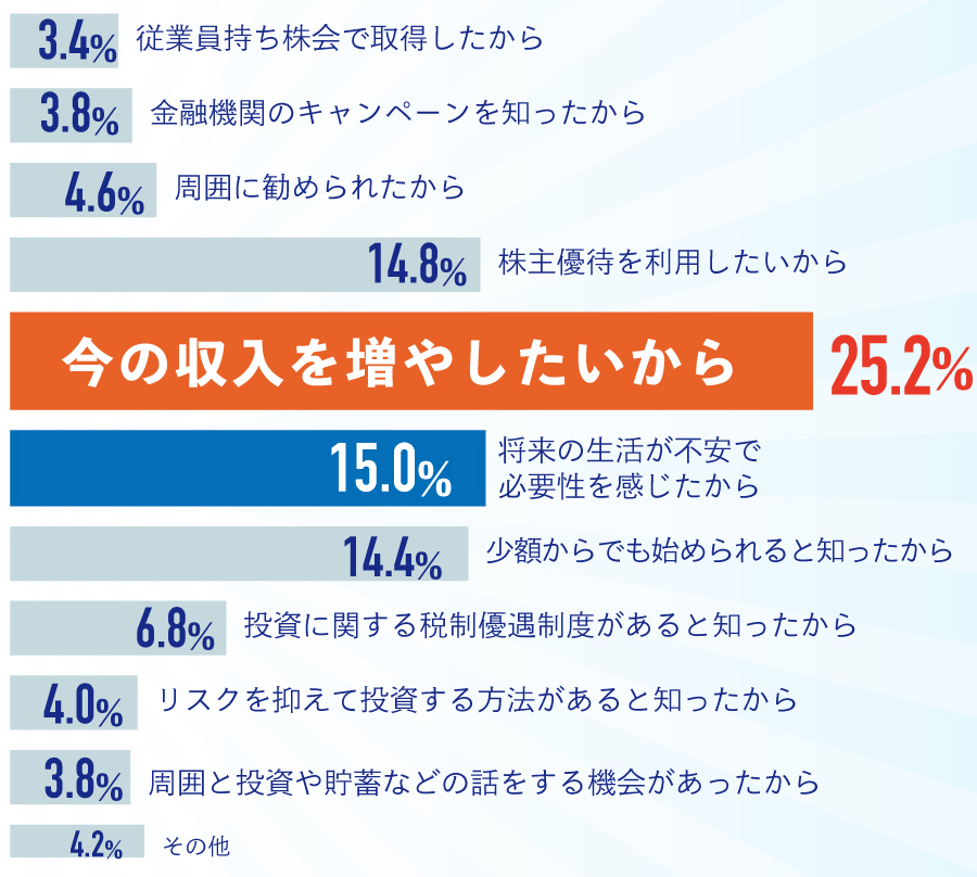 ミニ株(単元未満株)とは?ミニ株取引でおすすめの証券会社を徹底比較