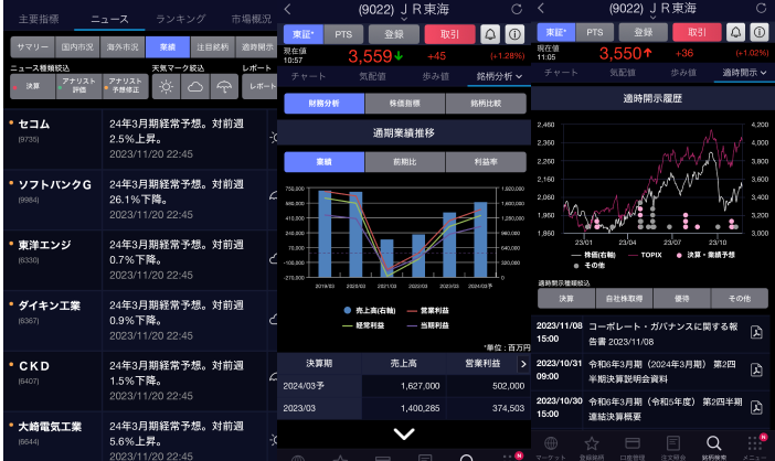 SBI証券株アプリの銘柄情報のページ