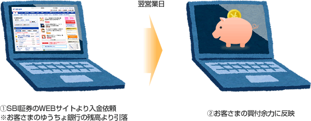 SBI証券,振替入金