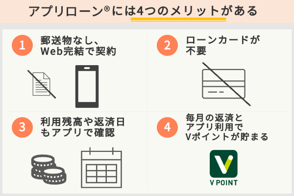インターネット振込なら最短10秒で融資を受けられる