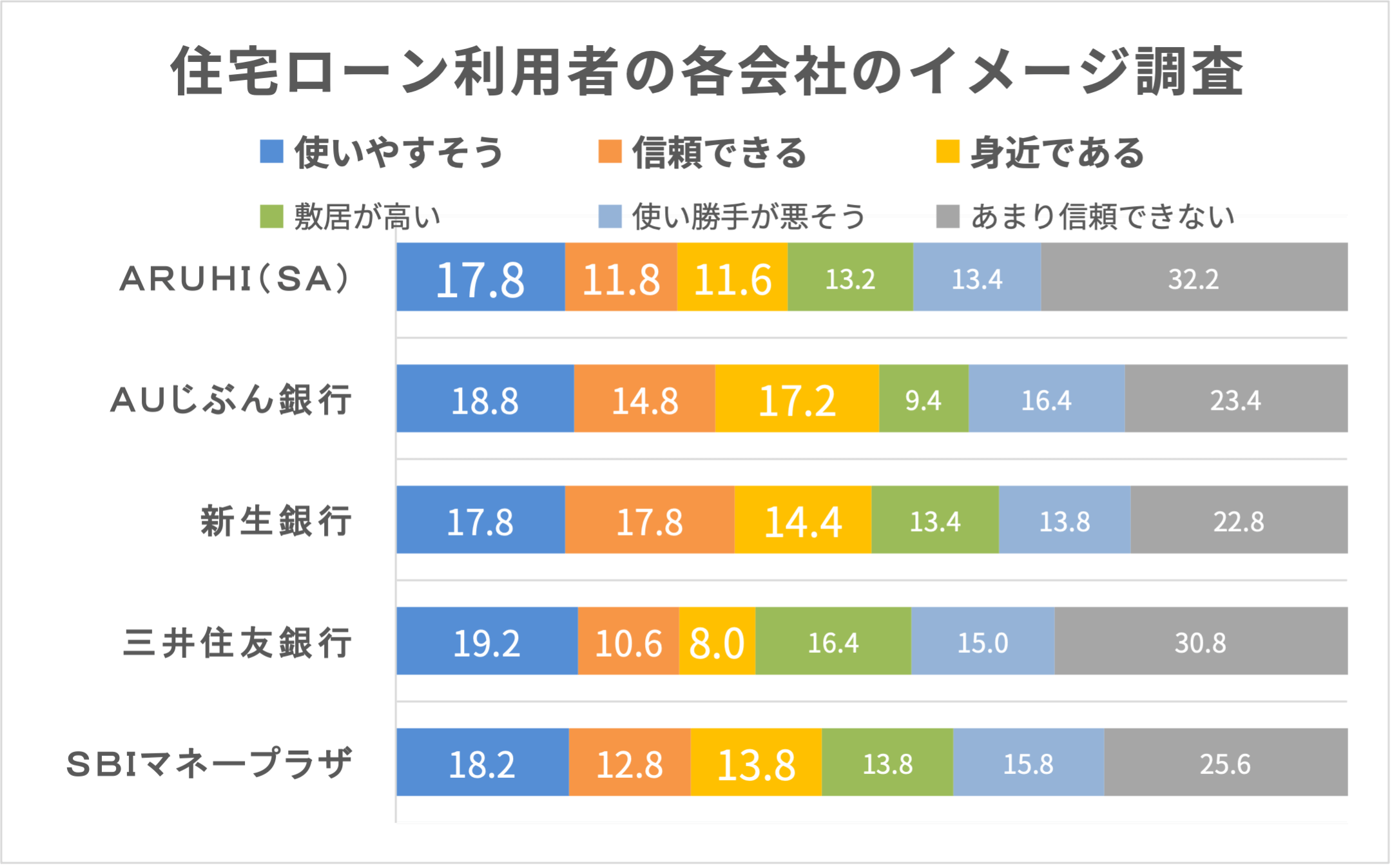 Aruhiの住宅ローンの評判や申込手順を徹底解説 株式会社zuu 金融 itでエグゼクティブ層の資産管理と資産アドバイザーのビジネスを支援 Aruhiの住宅ローンの評判や申込手順を徹底解説 株式会社zuu 金融 itでエグゼクティブ層の資産管理と資産アドバイザーのビジネスを支援