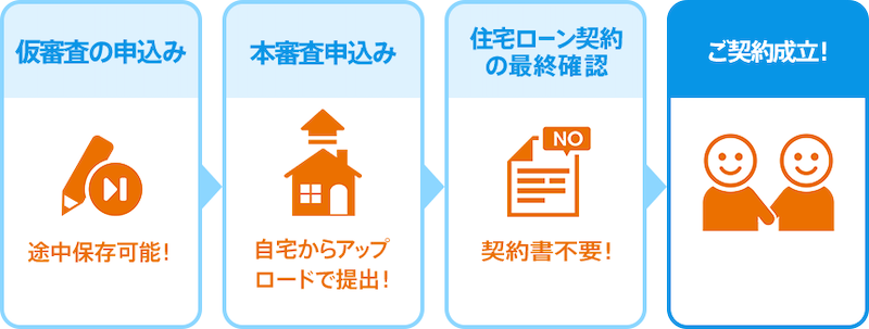 Auじぶん銀行の住宅ローンは評判が良い 金利なども解説 株式会社zuu 金融 itでエグゼクティブ層の資産管理と資産アドバイザーのビジネスを支援 Auじぶん銀行の住宅ローンは評判が良い 金利なども解説 株式会社zuu 金融 itでエグゼクティブ層の資産管理と資産アドバイザーのビジネスを支援