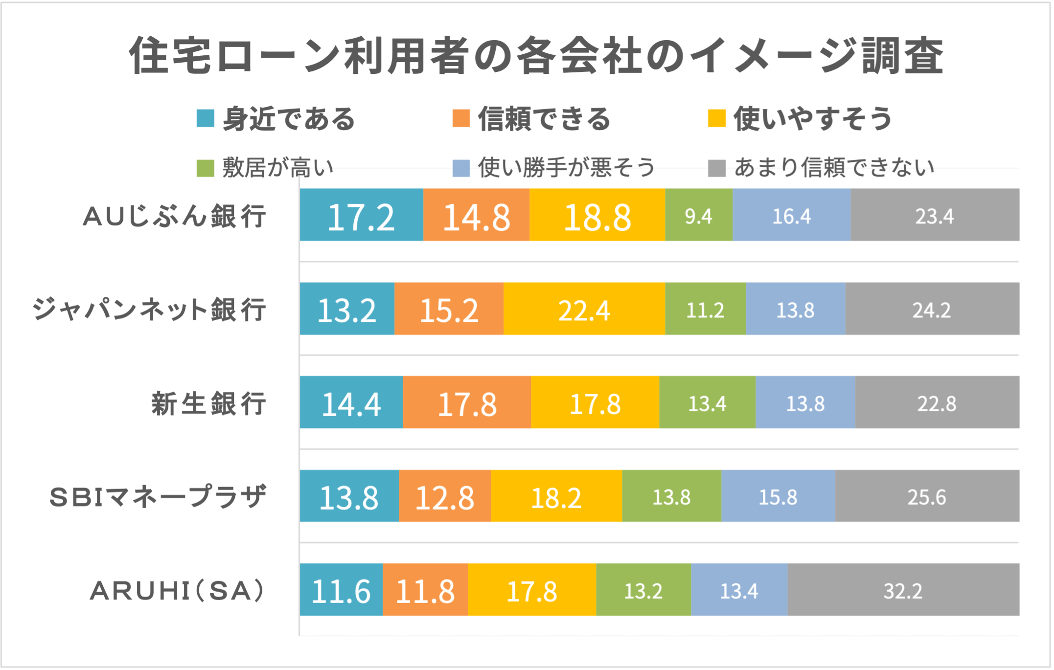Auじぶん銀行の住宅ローンは評判が良い 金利なども解説 株式会社zuu 金融 itでエグゼクティブ層の資産管理と資産アドバイザーのビジネスを支援 Auじぶん銀行の住宅ローンは評判が良い 金利なども解説 株式会社zuu 金融 itでエグゼクティブ層の資産管理と資産アドバイザーのビジネスを支援