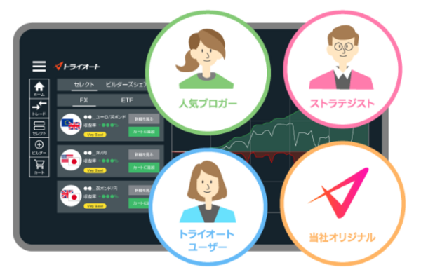 トライオートFXのセレクト機能