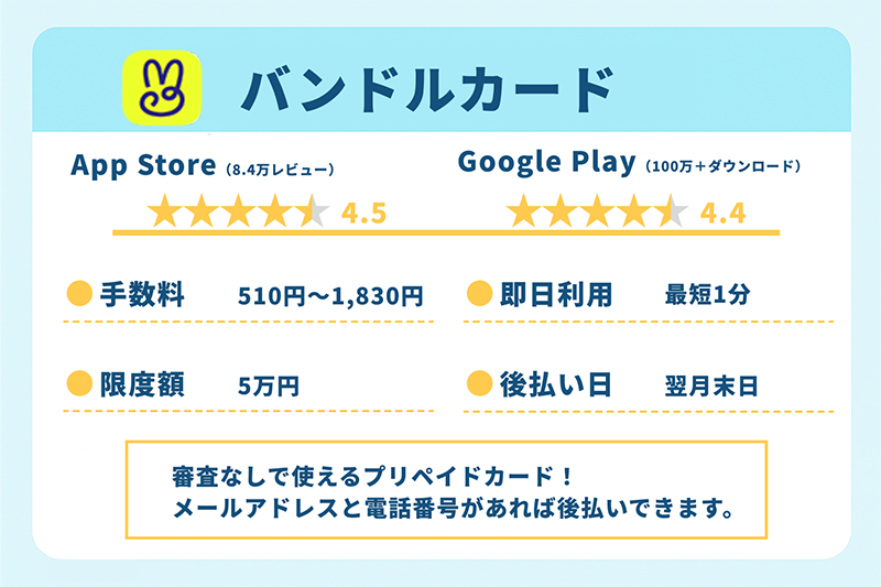 バンドルカード|審査なしで使えるプリペイドカード！メールアドレスと電話番号があれば後払いできます。