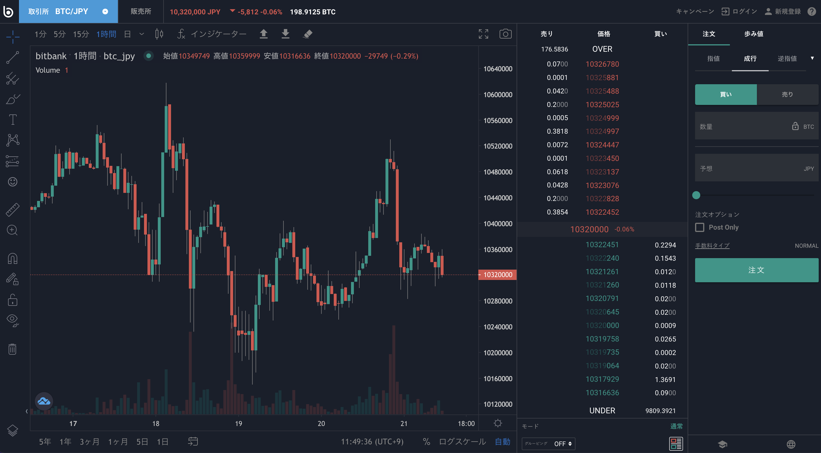 ビットバンクの高機能なチャート画面