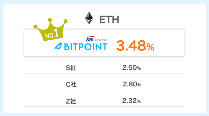 ビットポイントのイーサリアム（ETH）のステーキング報酬