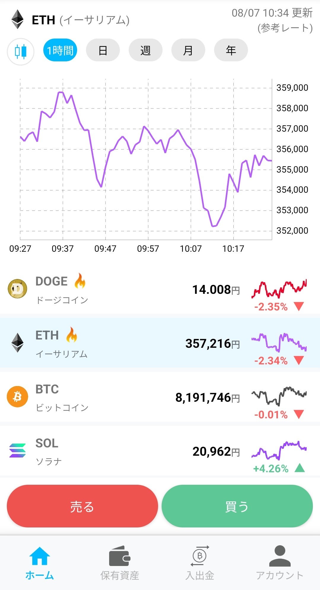 ビットポイントのスマートフォンアプリ画面