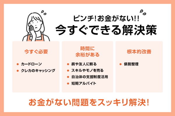 お金がない 今すぐできる解決策7つでピンチを乗り切ろう Net Money 個人投資家のための経済金融メディア お金がない 今すぐできる解決策7つでピンチを乗り切ろう Net Money 個人投資家のための経済金融メディア