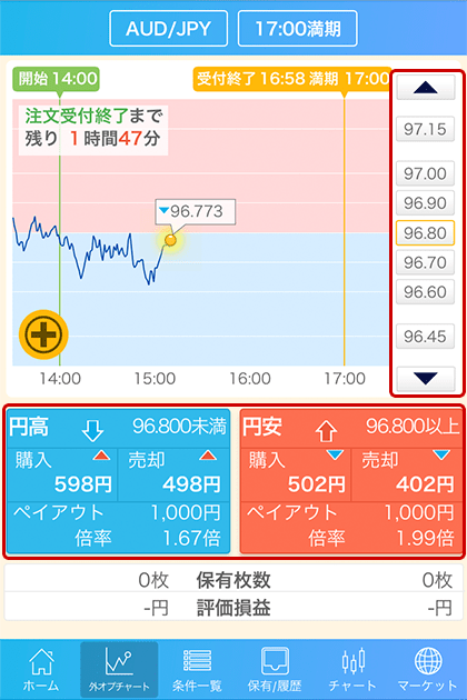 外為オプションのスマホ画面