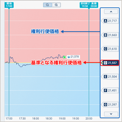 権利行使価格とは