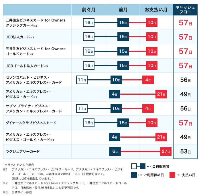 21年7月 法人 ビジネスカードおすすめランキング10選 法人 ビジネスにおすすめの12枚をプロが徹底比較 21年7月 法人 ビジネスカードおすすめランキング10選 法人 ビジネスにおすすめの12枚をプロが徹底比較
