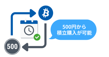 GMOコインの積立投資は500円から設定可能