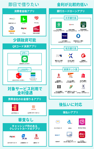 お金借りるアプリのカオスマップ
