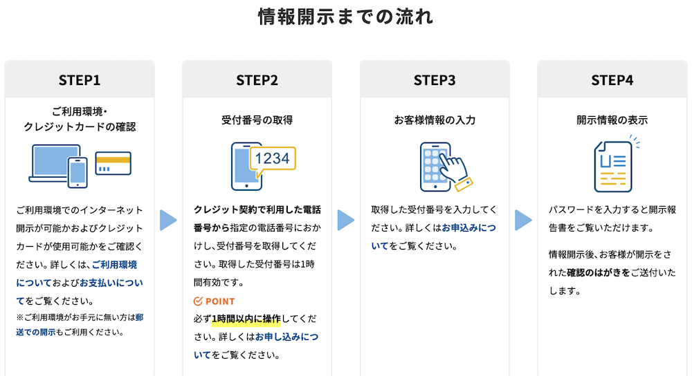 2021年最新 審査が甘い 緩いクレジットカードはあるのか おすすめ11枚比較ランキング