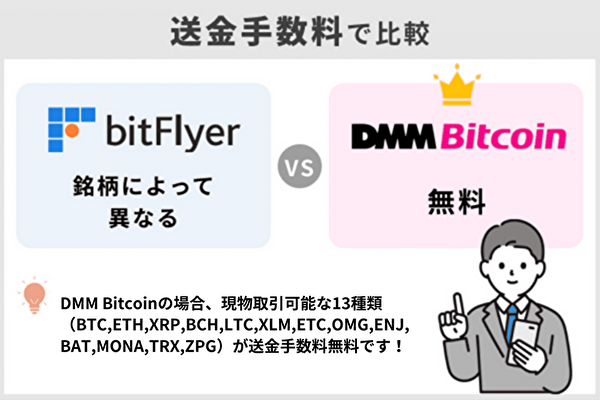 ビットフライヤーとDMM Bitcoinを送金手数料で比較