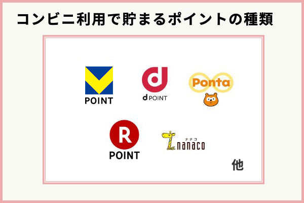 コンビニでためられるポイントは?