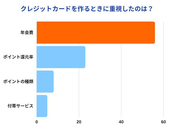 2021年最新 徹底比較 おすすめクレジットカード比較ランキング 初心者でも使いやすい人気のクレカをプロが徹底解説
