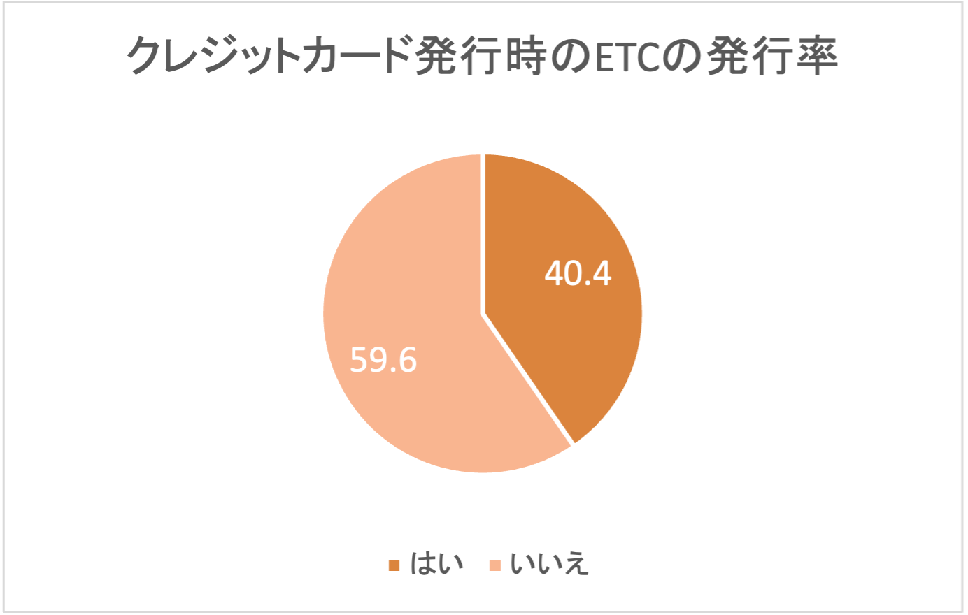 creditcard,question10